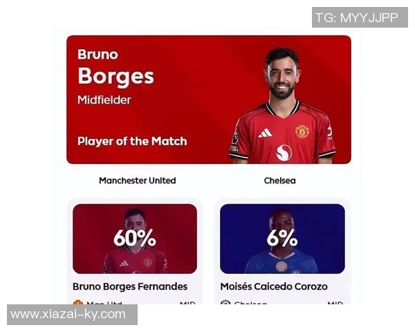 B费助攻双响曼联战胜水晶宫荣膺球迷票选最佳球员称号